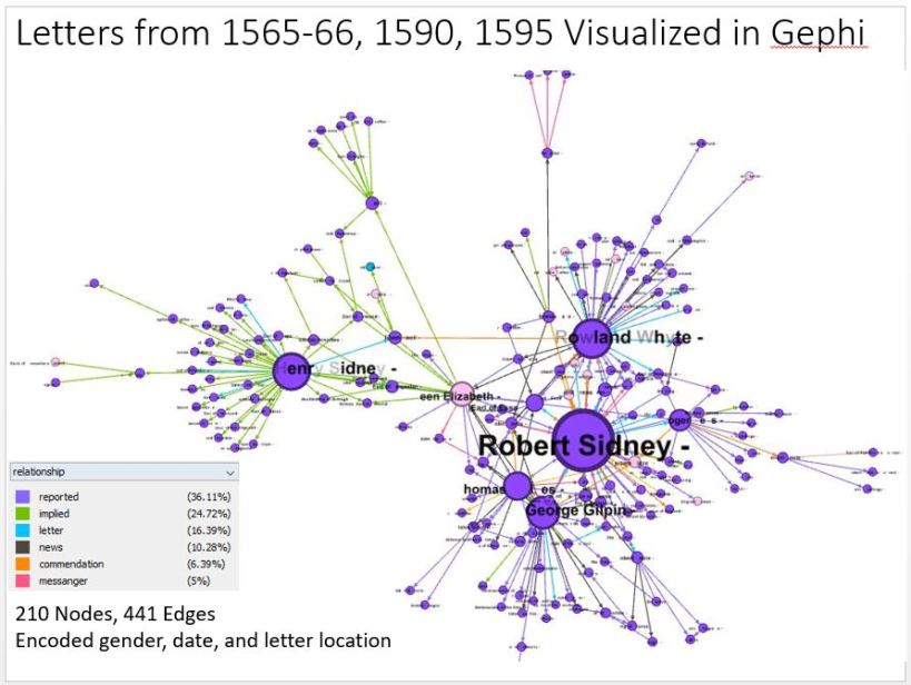 Networks with Sample Years